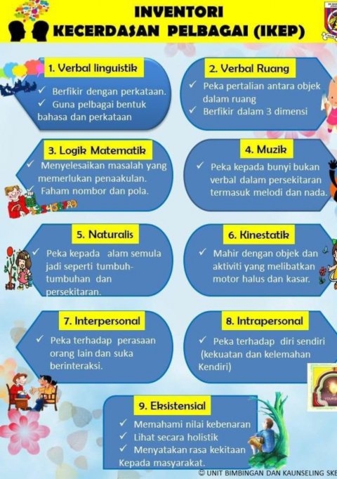 Ujian Psikometrik Murid Tahun 6 SK Bukit Changgang tahun ...